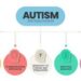 Autism Spectrum Disorder presents unique challenges for children, parents, educators