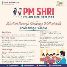 PM SHRI schools Phase-III