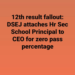 12th result fallout:
