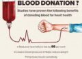 Blood donation helps lower risk of heart attack: Doctors
