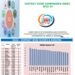 DGGI 4.0: Srinagar emerges top performing district in J&K in key sectors
