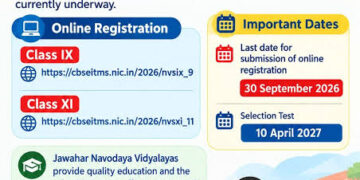 JNV Lateral Entry Selection Test 2027: Eligible students can apply by Sept 30, 2026