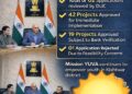 Youth Empowerment Programme Implementation reviewed at Kishtwar